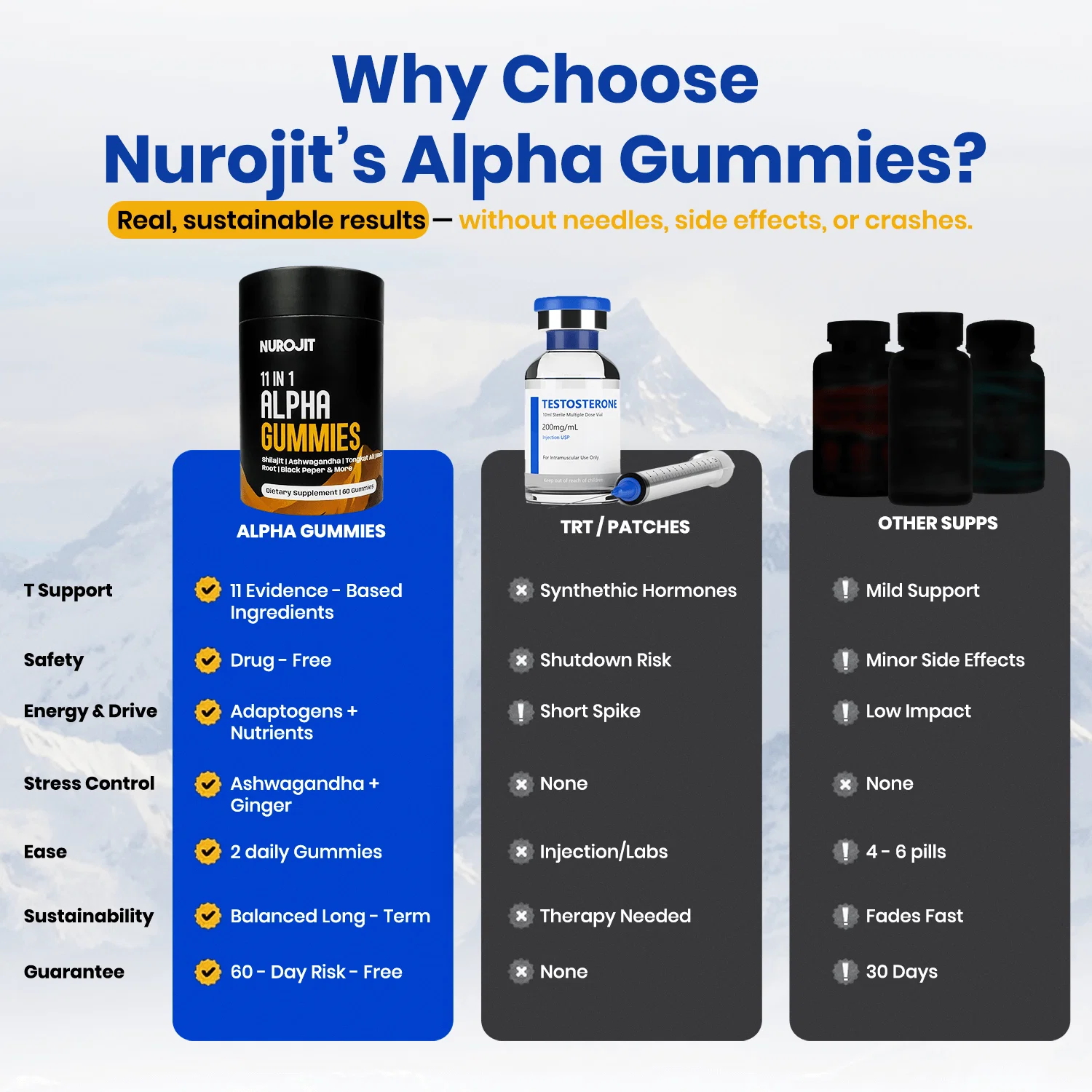 11-in-1 Alpha Gummies - Image 7